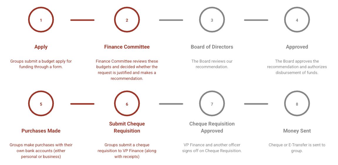 Cheque Process