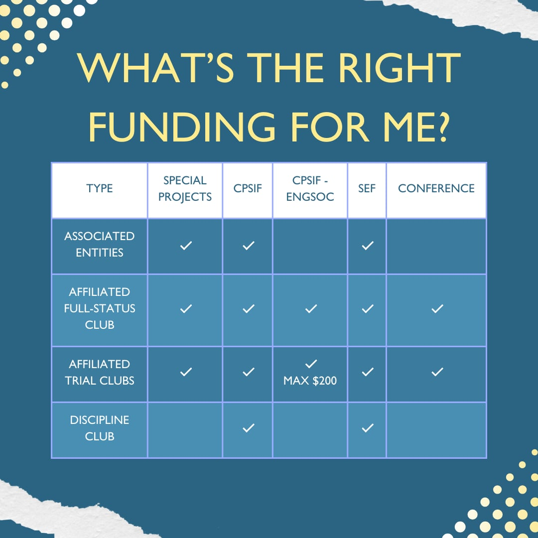Club Funding
