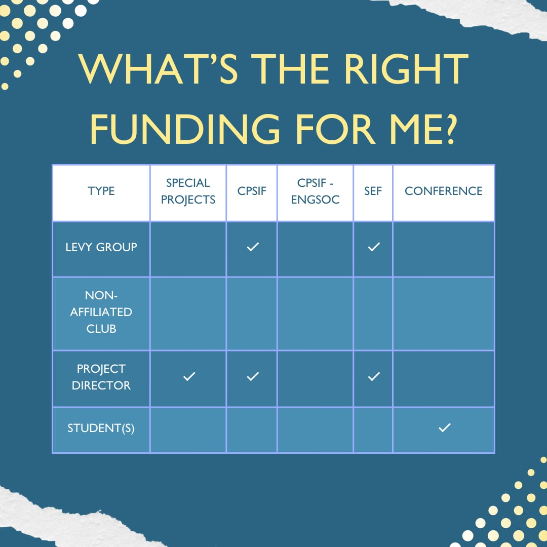 Other Funding